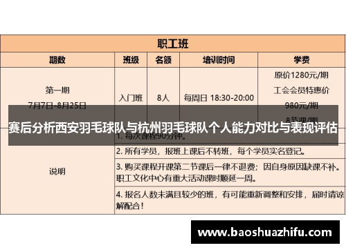 赛后分析西安羽毛球队与杭州羽毛球队个人能力对比与表现评估